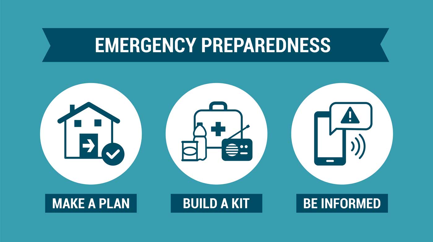 Survival make plan build a kit be informed