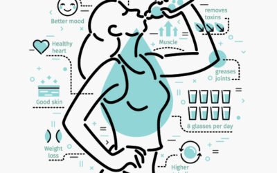 A Healthy Body Is A Hydrated Body