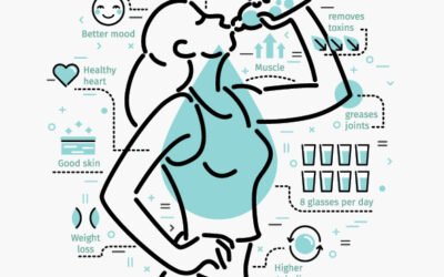 A Healthy Body Is A Hydrated Body