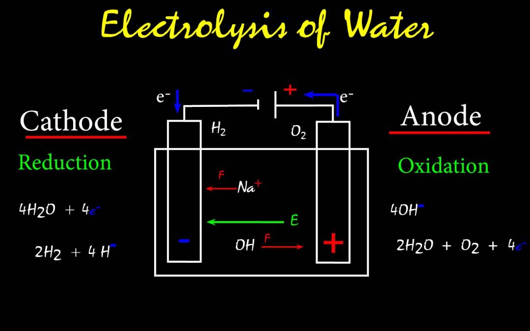 Electrolytic Water Treatment- Its Obstacles
