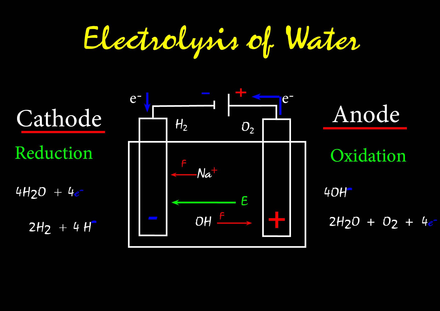 Electrolysis Water Treatment