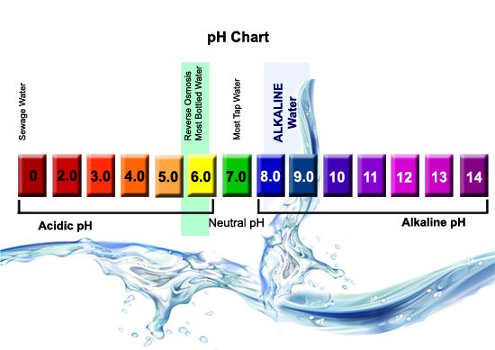 ionized alkaline water