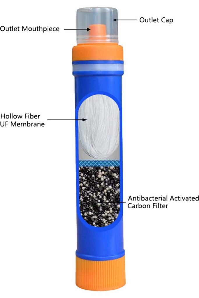 Water Purifier Straw