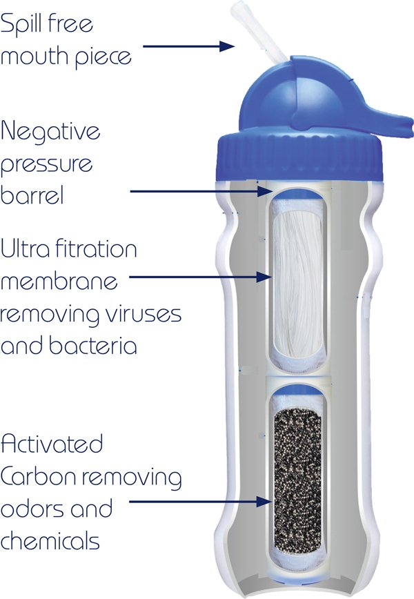 Survival Water Bottle